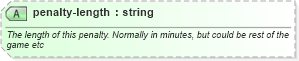 XSD Diagram of penalty-length in schema sportsml_xsd (SportsML)