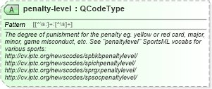 XSD Diagram of penalty-level in schema sportsml_xsd (SportsML)