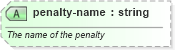 XSD Diagram of penalty-name in schema sportsml_xsd (SportsML)
