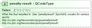 XSD Diagram of penalty-result in schema sportsml_xsd (SportsML)