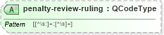 XSD Diagram of penalty-review-ruling in schema sportsml_xsd (SportsML)