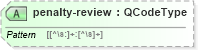XSD Diagram of penalty-review in schema sportsml_xsd (SportsML)