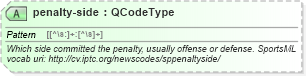 XSD Diagram of penalty-side in schema sportsml_xsd (SportsML)