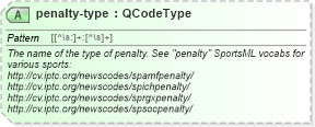 XSD Diagram of penalty-type in schema sportsml_xsd (SportsML)