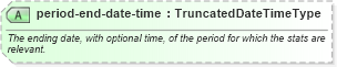 XSD Diagram of period-end-date-time in schema sportsml_xsd (SportsML)