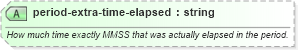XSD Diagram of period-extra-time-elapsed in schema sportsml_xsd (SportsML)