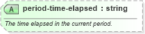 XSD Diagram of period-time-elapsed in schema sportsml_xsd (SportsML)