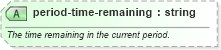 XSD Diagram of period-time-remaining in schema sportsml_xsd (SportsML)