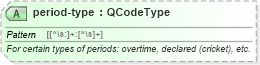 XSD Diagram of period-type in schema sportsml_xsd (SportsML)