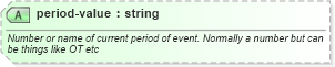 XSD Diagram of period-value in schema sportsml_xsd (SportsML)
