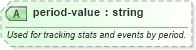 XSD Diagram of period-value in schema sportsml_xsd (SportsML)