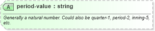 XSD Diagram of period-value in schema sportsml_xsd (SportsML)