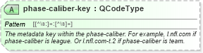 XSD Diagram of phase-caliber-key in schema sportsml_xsd (SportsML)