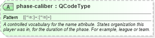 XSD Diagram of phase-caliber in schema sportsml_xsd (SportsML)
