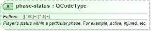 XSD Diagram of phase-status in schema sportsml_xsd (SportsML)