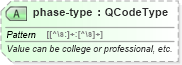 XSD Diagram of phase-type in schema sportsml_xsd (SportsML)