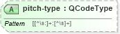 XSD Diagram of pitch-type in schema sportsml_xsd (SportsML)