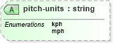 XSD Diagram of pitch-units in schema sportsml_xsd (SportsML)