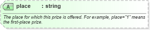 XSD Diagram of place in schema sportsml_xsd (SportsML)
