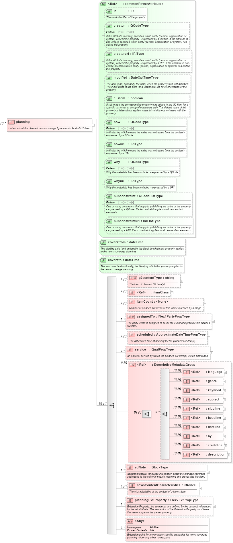 XSD Diagram of planning in schema newsml-g2_2_22-spec-all-power_xsd (SportsML)