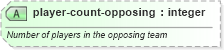 XSD Diagram of player-count-opposing in schema sportsml_xsd (SportsML)