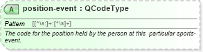 XSD Diagram of position-event in schema sportsml_xsd (SportsML)