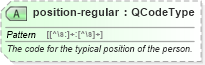 XSD Diagram of position-regular in schema sportsml_xsd (SportsML)
