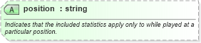 XSD Diagram of position in schema sportsml_xsd (SportsML)