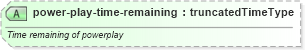 XSD Diagram of power-play-time-remaining in schema sportsml_xsd (SportsML)