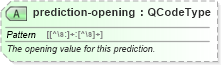XSD Diagram of prediction-opening in schema sportsml_xsd (SportsML)