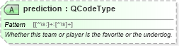XSD Diagram of prediction in schema sportsml_xsd (SportsML)