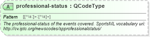 XSD Diagram of professional-status in schema sportsml_xsd (SportsML)