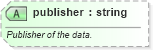 XSD Diagram of publisher in schema sportsml_xsd (SportsML)