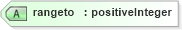 XSD Diagram of rangeto in schema newsml-g2_2_22-spec-all-power_xsd (SportsML)