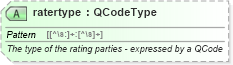 XSD Diagram of ratertype in schema newsml-g2_2_22-spec-all-power_xsd (SportsML)