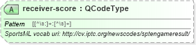 XSD Diagram of receiver-score in schema sportsml_xsd (SportsML)