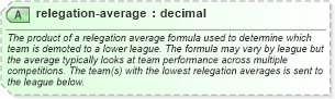 XSD Diagram of relegation-average in schema sportsml_xsd (SportsML)