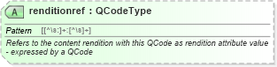 XSD Diagram of renditionref in schema newsml-g2_2_22-spec-all-power_xsd (SportsML)