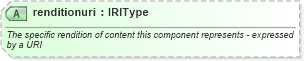 XSD Diagram of renditionuri in schema newsml-g2_2_22-spec-all-power_xsd (SportsML)
