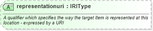 XSD Diagram of representationuri in schema newsml-g2_2_22-spec-all-power_xsd (SportsML)