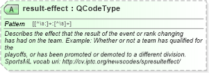 XSD Diagram of result-effect in schema sportsml_xsd (SportsML)