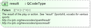 XSD Diagram of result in schema sportsml_xsd (SportsML)