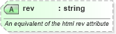 XSD Diagram of rev in schema newsml-g2_2_22-spec-all-power_xsd (SportsML)