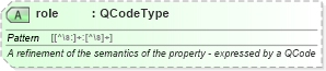 XSD Diagram of role in schema newsml-g2_2_22-spec-all-power_xsd (SportsML)
