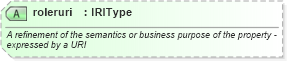 XSD Diagram of roleruri in schema newsml-g2_2_22-spec-all-power_xsd (SportsML)