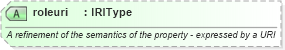 XSD Diagram of roleuri in schema newsml-g2_2_22-spec-all-power_xsd (SportsML)