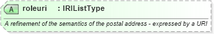 XSD Diagram of roleuri in schema newsml-g2_2_22-spec-all-power_xsd (SportsML)