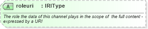 XSD Diagram of roleuri in schema newsml-g2_2_22-spec-all-power_xsd (SportsML)