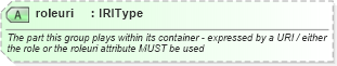 XSD Diagram of roleuri in schema newsml-g2_2_22-spec-all-power_xsd (SportsML)
