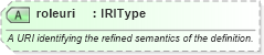 XSD Diagram of roleuri in schema newsml-g2_2_22-spec-all-power_xsd (SportsML)